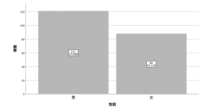 社会工作介入大学生超前消费的研究