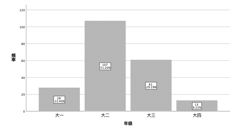 社会工作介入大学生超前消费的研究