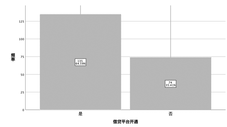 社会工作介入大学生超前消费的研究