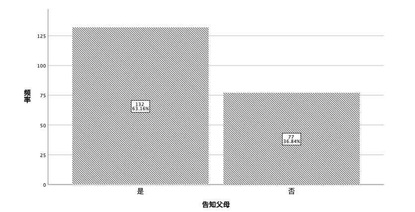 社会工作介入大学生超前消费的研究