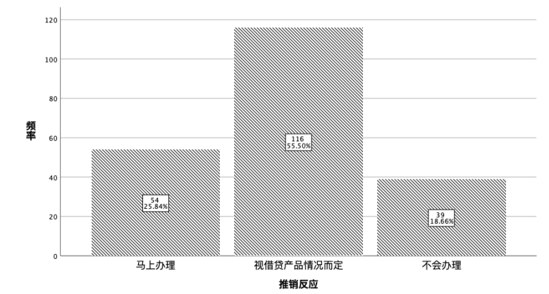 社会工作介入大学生超前消费的研究