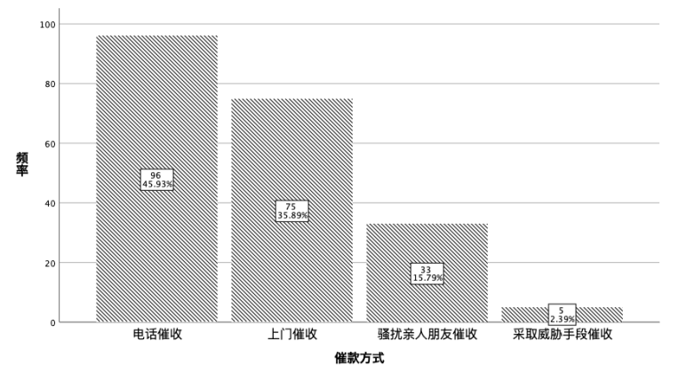 社会工作介入大学生超前消费的研究