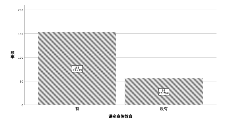 社会工作介入大学生超前消费的研究