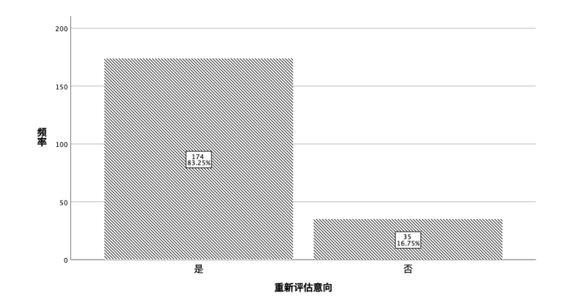 社会工作介入大学生超前消费的研究