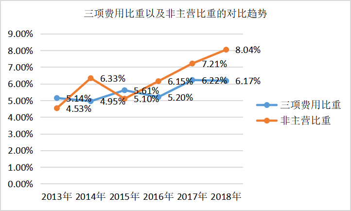 杜邦分析的含义及其对企业经营的意义——以保利房地产公司为例