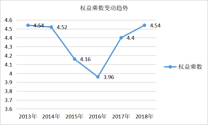 杜邦分析的含义及其对企业经营的意义——以保利房地产公司为例
