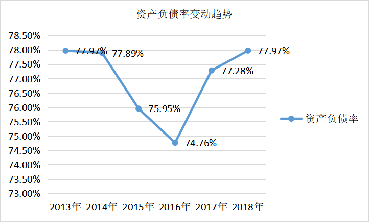 杜邦分析的含义及其对企业经营的意义——以保利房地产公司为例