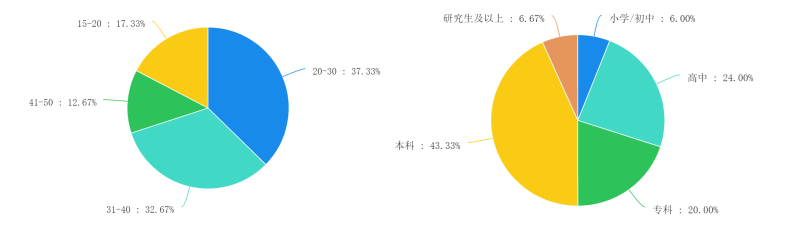 社会工作介入儿童和青少年性教育研究——以东莞市石龙镇为例