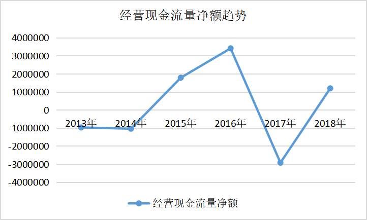 杜邦分析的含义及其对企业经营的意义——以保利房地产公司为例