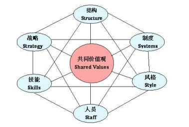 社会工作行政视角下社会工作机构运作模式的个案研究——以S市J机构为例