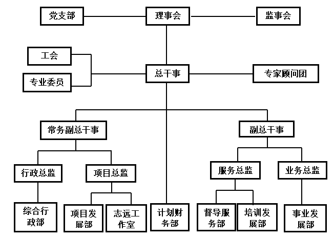 社会工作行政视角下社会工作机构运作模式的个案研究——以S市J机构为例