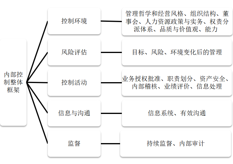 如何对一家上市公司进行财务管理——以海王生物公司为例