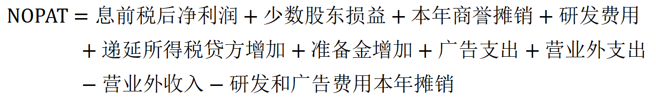 基于EVA企业价值评估分析 ——以保利发展控股集团股份有限公司为例