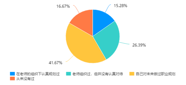社会工作专业大学生就业选择调查研究