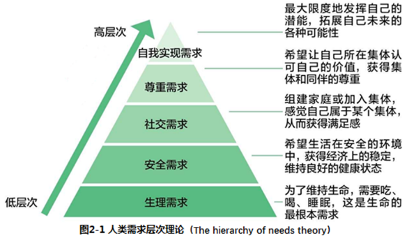 社区居民对社会工作的认同感及其提升路径探析——以广州市海珠区为例