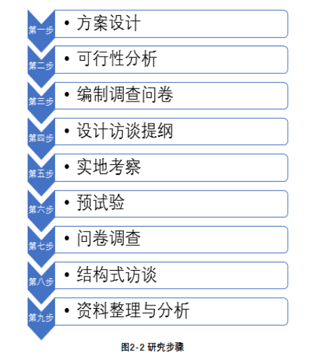 社区居民对社会工作的认同感及其提升路径探析——以广州市海珠区为例