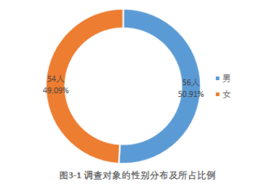 社区居民对社会工作的认同感及其提升路径探析——以广州市海珠区为例