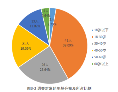 社区居民对社会工作的认同感及其提升路径探析——以广州市海珠区为例