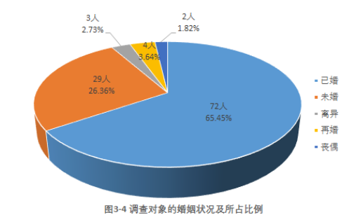 社区居民对社会工作的认同感及其提升路径探析——以广州市海珠区为例
