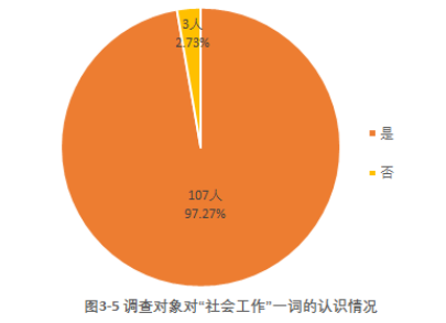 社区居民对社会工作的认同感及其提升路径探析——以广州市海珠区为例