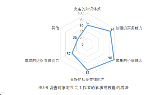 社区居民对社会工作的认同感及其提升路径探析——以广州市海珠区为例