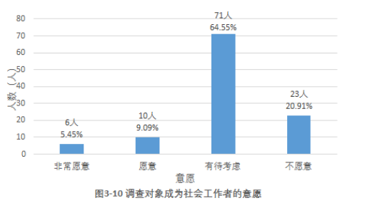 社区居民对社会工作的认同感及其提升路径探析——以广州市海珠区为例