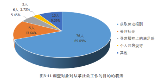 社区居民对社会工作的认同感及其提升路径探析——以广州市海珠区为例