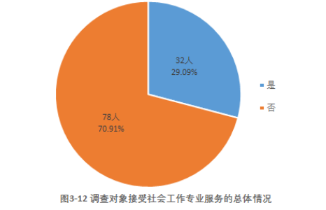 社区居民对社会工作的认同感及其提升路径探析——以广州市海珠区为例