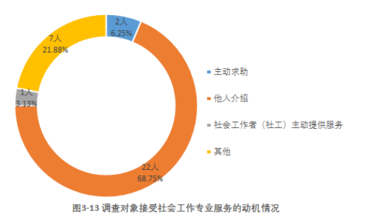 社区居民对社会工作的认同感及其提升路径探析——以广州市海珠区为例