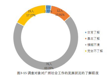 社区居民对社会工作的认同感及其提升路径探析——以广州市海珠区为例