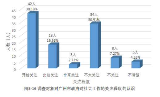 社区居民对社会工作的认同感及其提升路径探析——以广州市海珠区为例