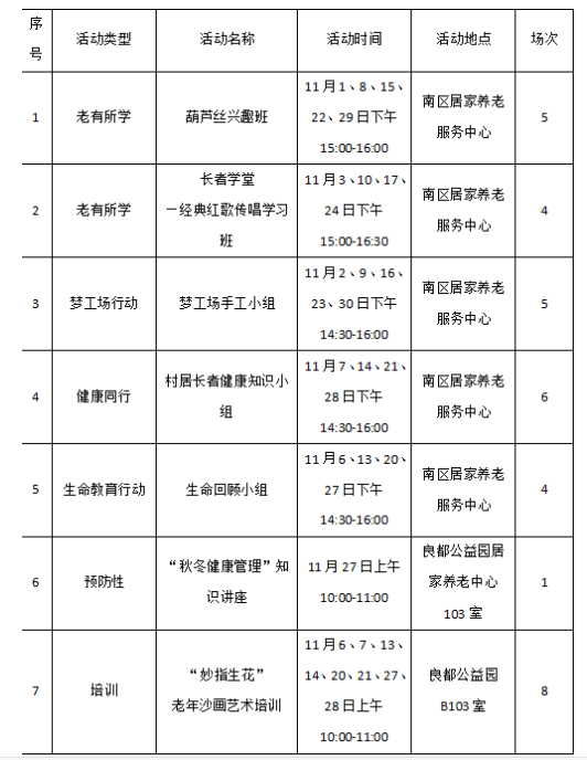 社区老年教育的社会工作介入探究—基于中山市良都全民公益园模式的思考