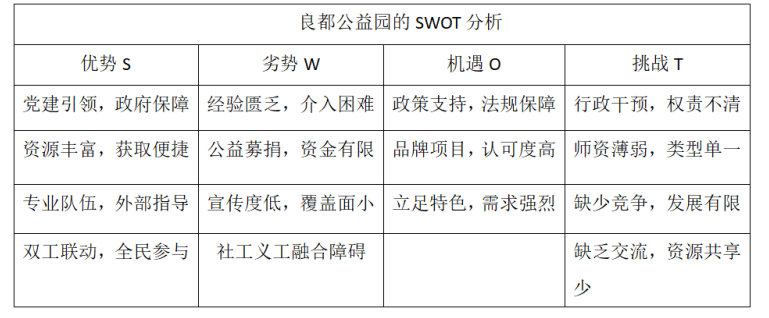 社区老年教育的社会工作介入探究—基于中山市良都全民公益园模式的思考