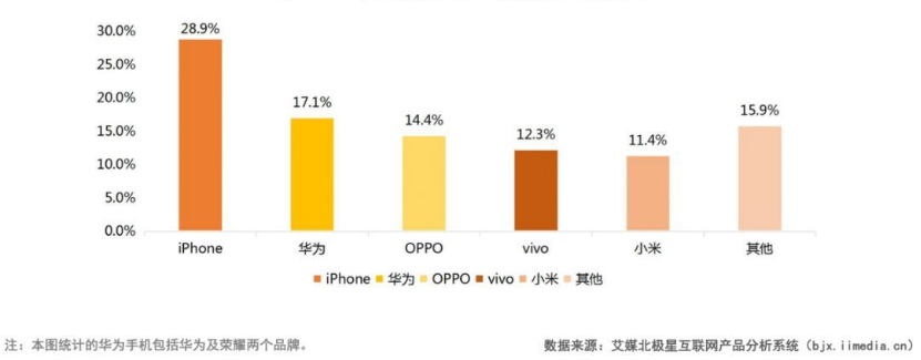 营销在企业经营中地位研究—以苹果股份有限公司和华为技术有限公司为例