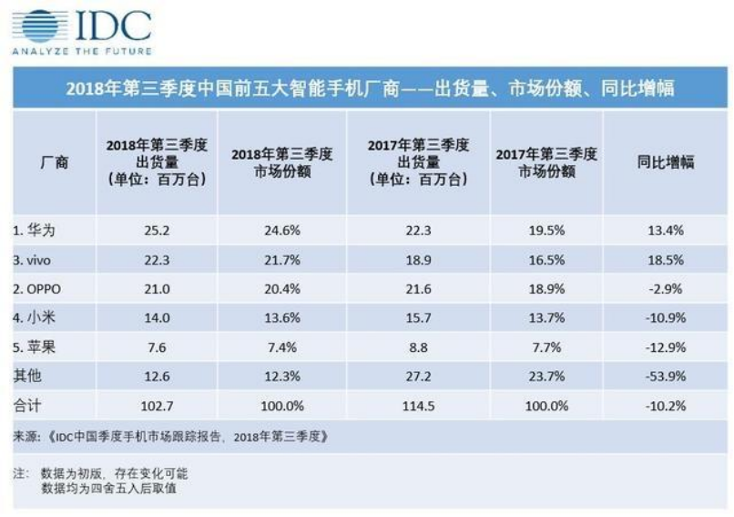 营销在企业经营中地位研究—以苹果股份有限公司和华为技术有限公司为例