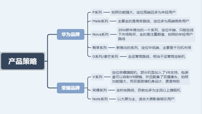 营销在企业经营中地位研究—以苹果股份有限公司和华为技术有限公司为例