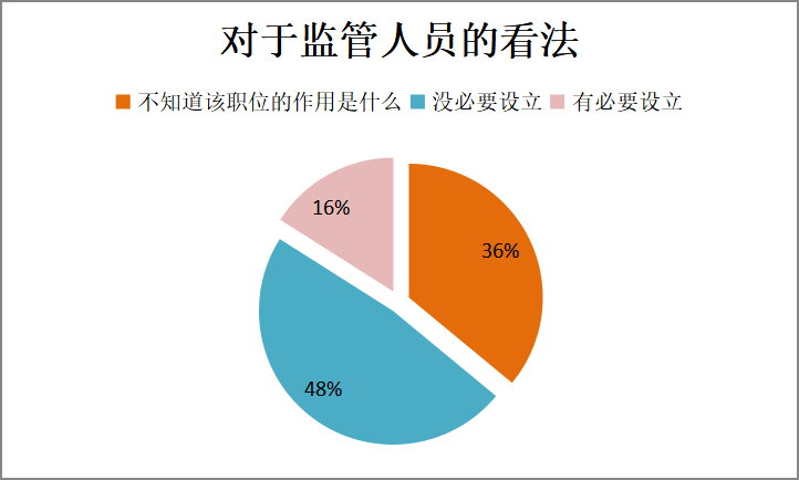 企业内部控制研究