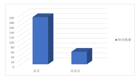 “互联网+”视角下博物馆的营销策略研究——以深圳博物馆为例