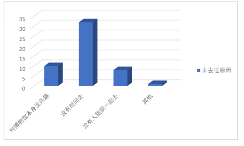 “互联网+”视角下博物馆的营销策略研究——以深圳博物馆为例