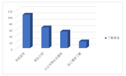 “互联网+”视角下博物馆的营销策略研究——以深圳博物馆为例
