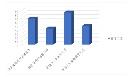 “互联网+”视角下博物馆的营销策略研究——以深圳博物馆为例