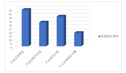 “互联网+”视角下博物馆的营销策略研究——以深圳博物馆为例