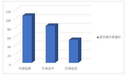 “互联网+”视角下博物馆的营销策略研究——以深圳博物馆为例