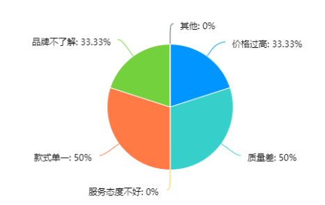 H&M快消品中国市场营销策略研究