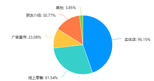 H&M快消品中国市场营销策略研究