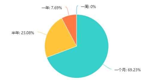 H&M快消品中国市场营销策略研究