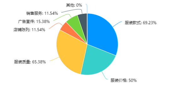 H&M快消品中国市场营销策略研究