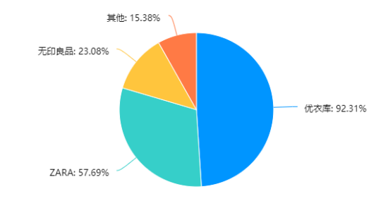 H&M快消品中国市场营销策略研究
