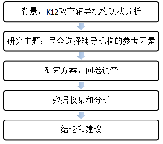 K12教育辅导机构营销策略分析