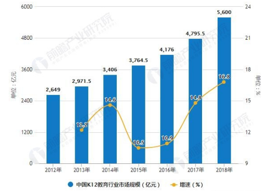 K12教育辅导机构营销策略分析